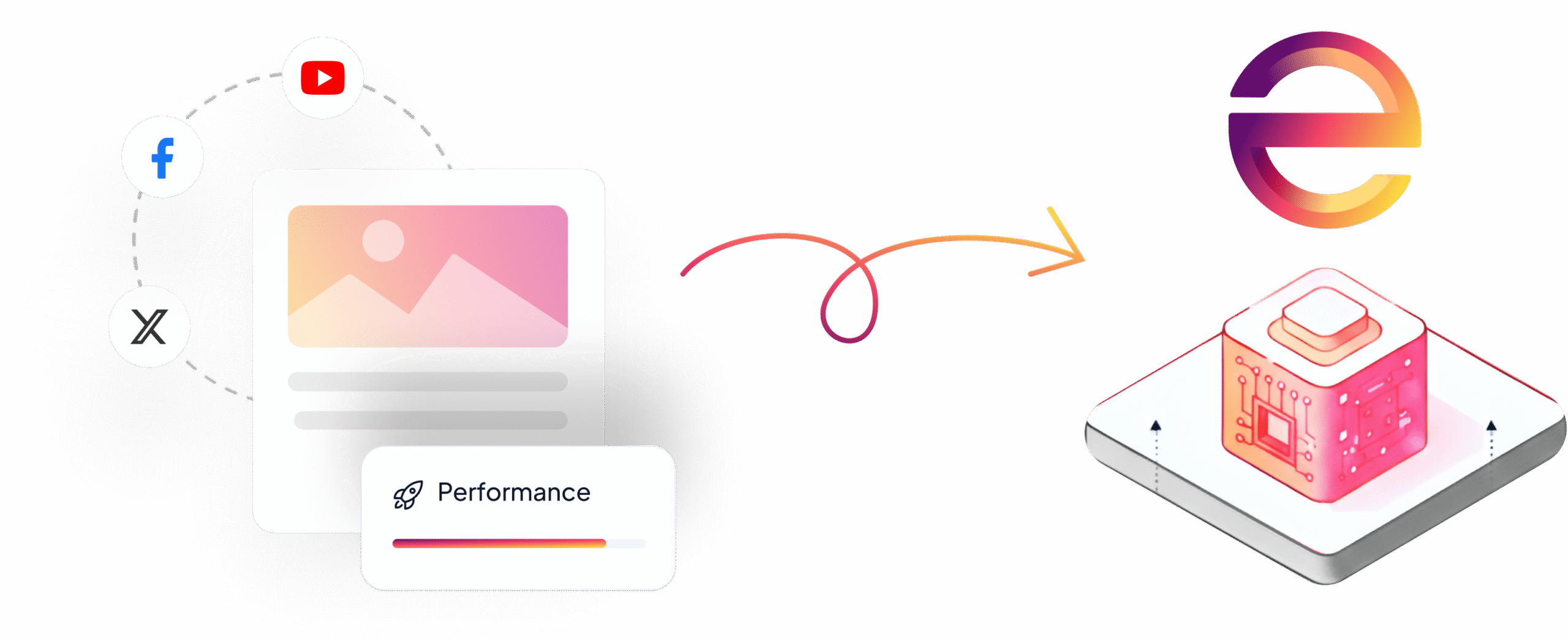 Performance marketing Entiva Engine