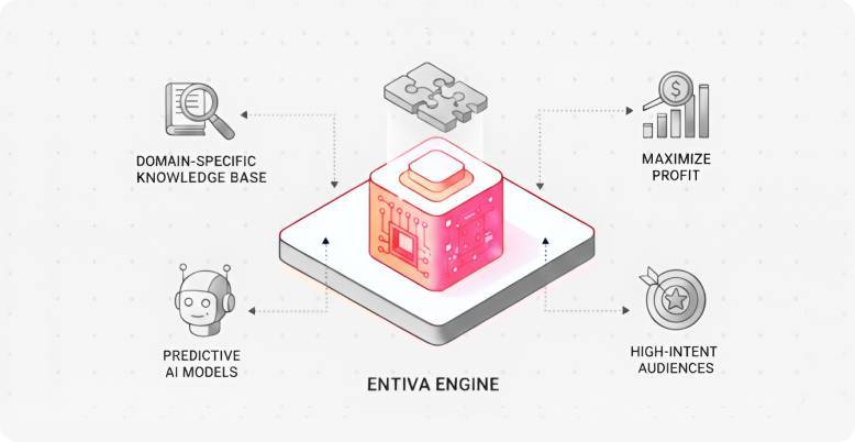 Entiva Engine Tool